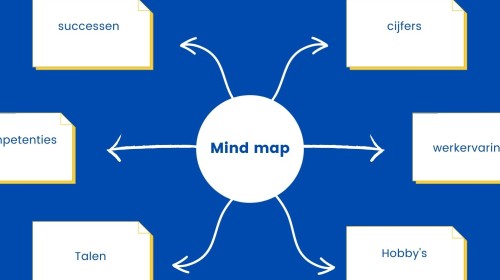 Workshop Mind map